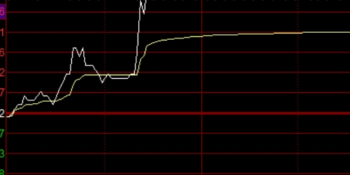 配资爆仓案例分析与教训总结