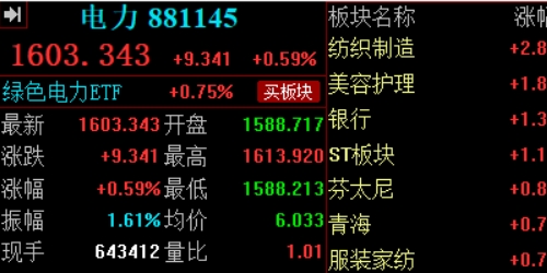 配资炒股，不再迷茫：新手必看的投资指南