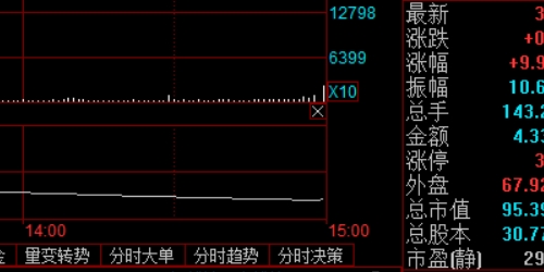 全面解析配资门户网：投资新手的必备工具